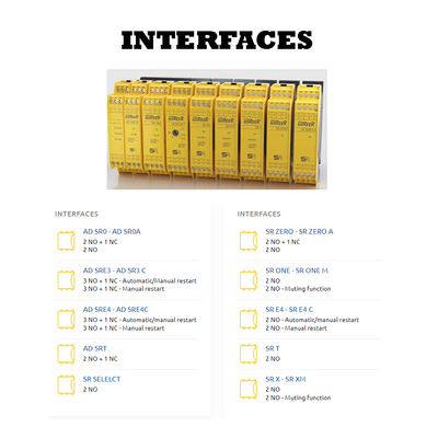 REER INTERFACE BASIC DESCRIPTION OF THE REER INTERFACES BETWEEN SAFETY SENSORS AND CONTROL CIRCUITS